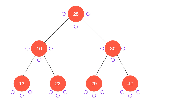 前序遍历